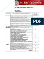 Budget of Work Practical Research 1 Second Semester