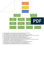 Organizational Chart