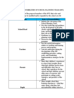 Roles and Responsibilities of School Planning Team