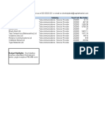 Source: Capitaline Database: Company Long Name Industry Year End Net Sales