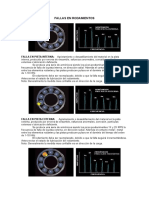 Fallas en Rodamientos