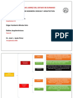 Estilos Arq. Cuadro Sinoptico
