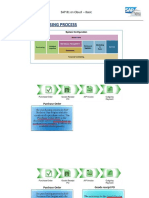 SAP Chapter 4 - Purchasing Process