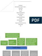 ACTIVIDAD 2 ELECTIVA CDM Arbol Del, Problema y Mapa de La Empatia