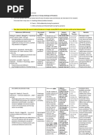 Angoluan - Literature Matrix Sec 3 Summer