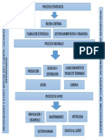 Mapa Procesos