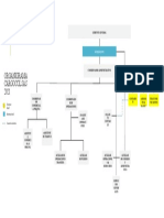 Organigrama 2021