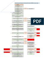 PH.D Road Map (For Full Time Scholars) Along With Options To Download All Relevant FORMS at Various Steps