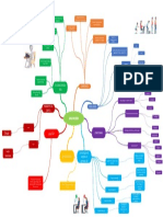 Mapa Mental ERGONOMÍA