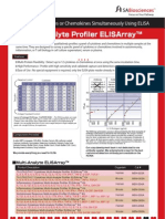 Multi-Analyte ELISArray 