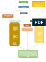 Gráfica Mi Ambiente de Formación Sena