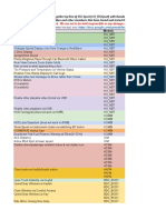 BMW Coding Parameters - F15 - For X5 and X6 Series V2