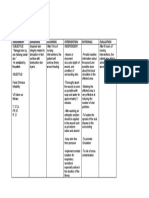 Assessment Diagnosis Planning Intervention Rationale Evaluation