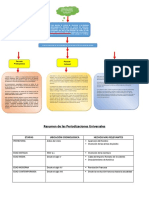 Mapa Conceptuales Sobre Las Periodizaciones de La Historia de Honduras Seccion 1299