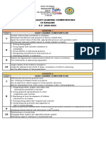 Report On Least Learned Competencies in English S.Y. 2020-2021