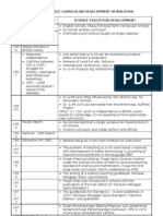 Science Curriculum Development in Malaysia