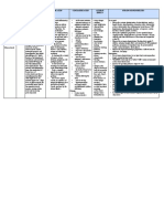 Drug Study - Dexamethasone