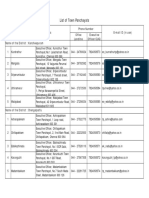 List of Town Panchayats