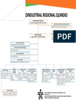 Dependencias Regional Quindio