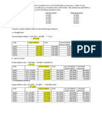 Depreciation Answers