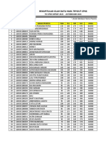 Rekapitulasi Olah Data Hasil Tryout CPNS: To Cpns Mpsby 2021 - 28 Februari 2021