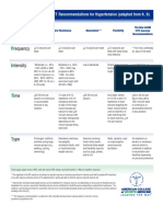 Fitt Recommendations For Hypertension - Update