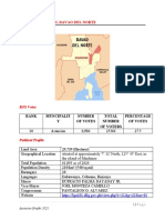 Briefer Asuncion, Davao Del Norte: Rank Muncipalit Y Number of Votes Total Number of Voters Percentage of Votes