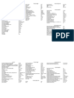 Cisco IOS Commands