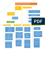 Mapa Conceptual B Lactamicos