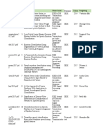 MATRIX SLR Systematic Literature Review 2021