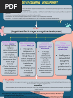 (Piaget Identified 4 Stages in Cognitive Development) : Point