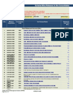 Scheme Wise Releases To The Consolidated Fund of State of UTTARAKHAND