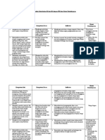 Analisis Keterkaitan KI Dan KD Dengan IPK Dan Materi Pembelajaran