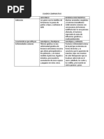 Mapa Conceptual