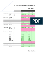 Comparison of Prices and Range of Starters Offered by Schneider Electric, L&T, BCH and Siemens DOL Starters