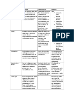 Rejilla de Conceptos