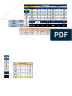 SB-Luckeesarai Last Day Sales Qty Sales Value: Heads Today WTD TGT Actual Ach% TGT Actual Ach% Sales (Value) Sales Achv%