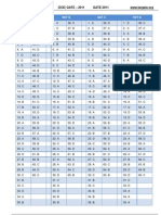 Answer Keys GATE 2011 ECE