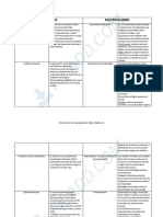 Cuadro Dualismo y Materialismo - Churchland