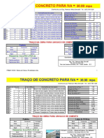 Traço para Concreto