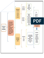 Diagrama de Llaves - Precio de Un Activo VS Rendimiento