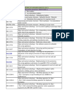 Iso Standards List