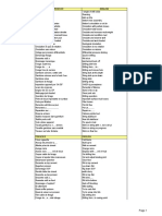 Drilling Terms