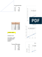 Ejercicio de Curva de Calibración