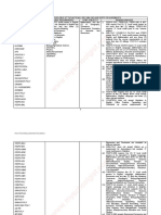 List of Courses Poly