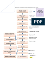 Diagrama de Flujo Del Proceso de Elaboracion Del Helado de Ahuyama Con Mango