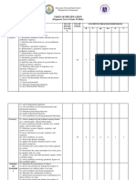 (Diagnostic Test in Grade 10 Math) : Table of Specification