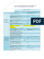 Matriz para El Recojo de Información Sobre Las Condiciones Del Aprendizaje y La Situación Personal Del Estudiante.2docx