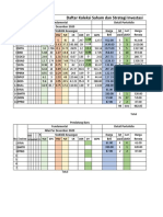 Daftar Koleksi Saham Dan Strategi Investasi: Roe Eps PBV P/E CR Der Dy Geps