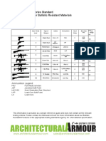 Ballistic Resistant Materials UL 752